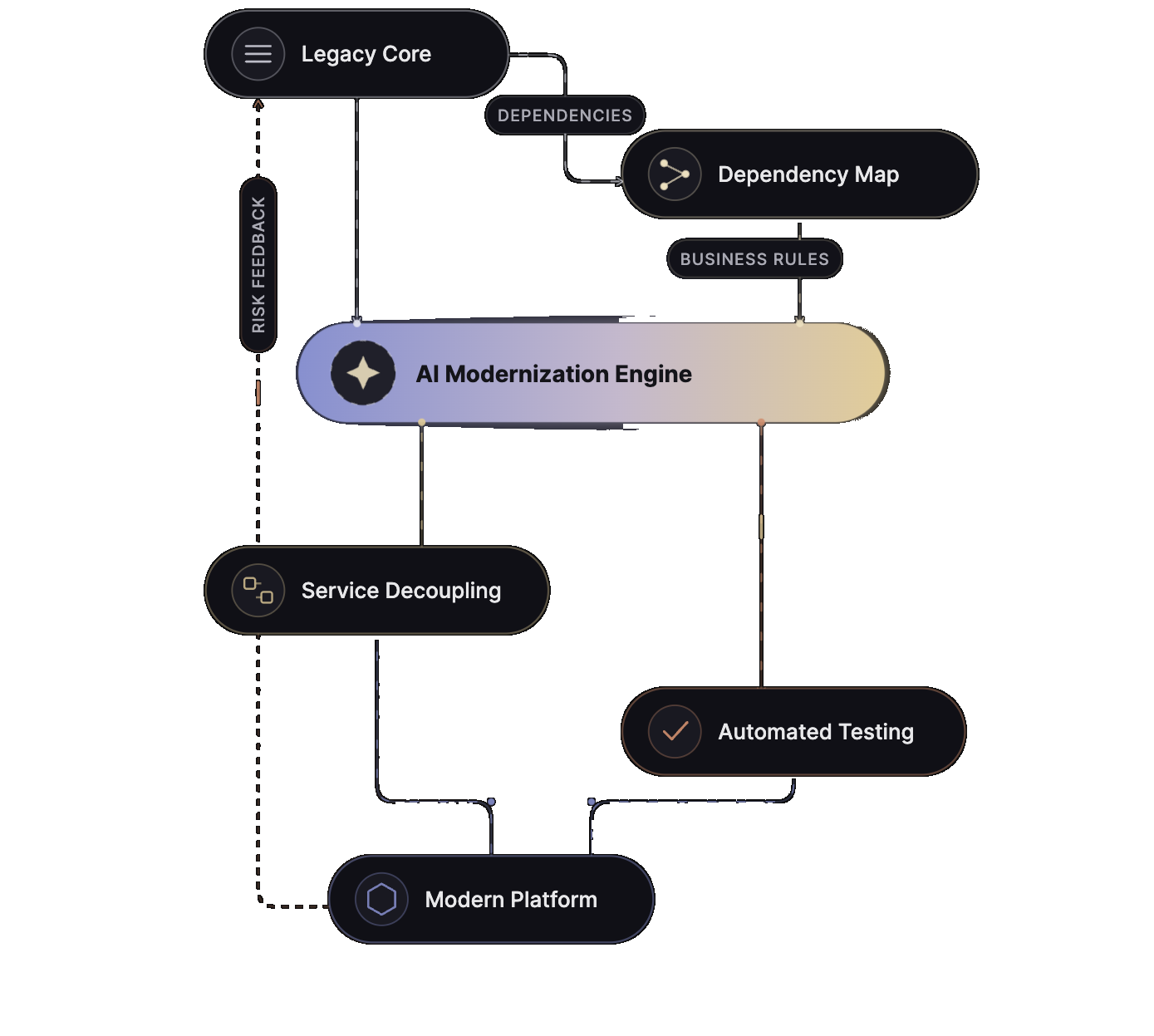 ai-legacy-modernization-image-1